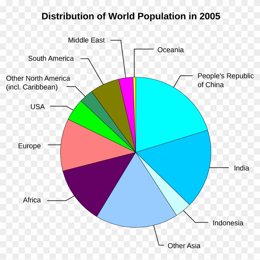 Canada Is The Best Country In The World Essay Injaz - Population Of The World #1220503