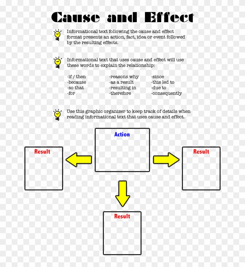 Write An Essay On The Causes And Effect Of Pollution - Diagram #1220513