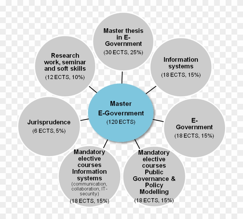 Questions government. Electronic government. What is e government. Electron government. E government presentation.