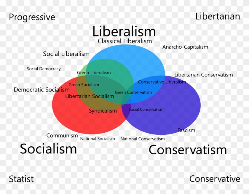 Liberal Democracy Vs Social Democracy Essay - Classical Liberalism Vs Libertarianism #1220534