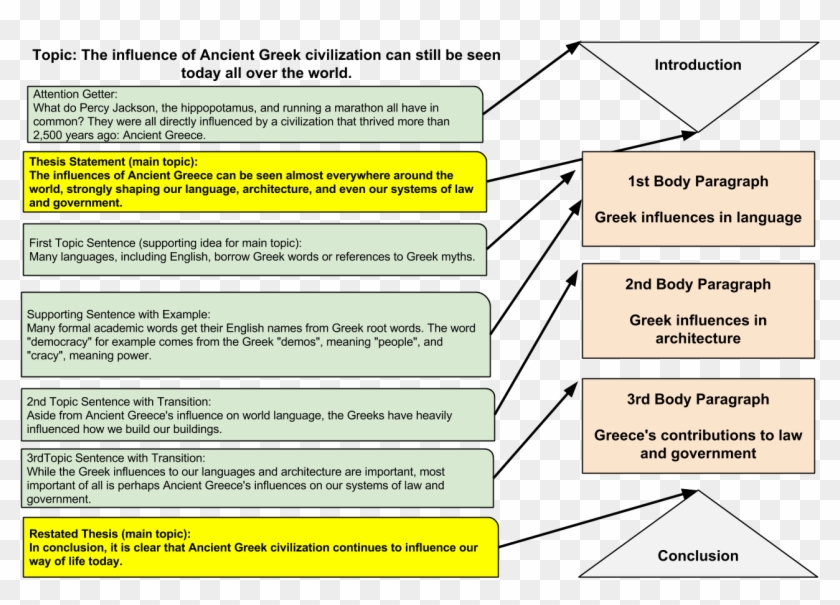 Review How To Write A Five Paragraph Expository Essay - Triangle #1220539