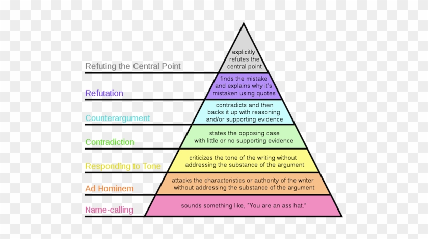 An Essay On Pleasures Of Reading College Paper Academic - Jpeg #1220547