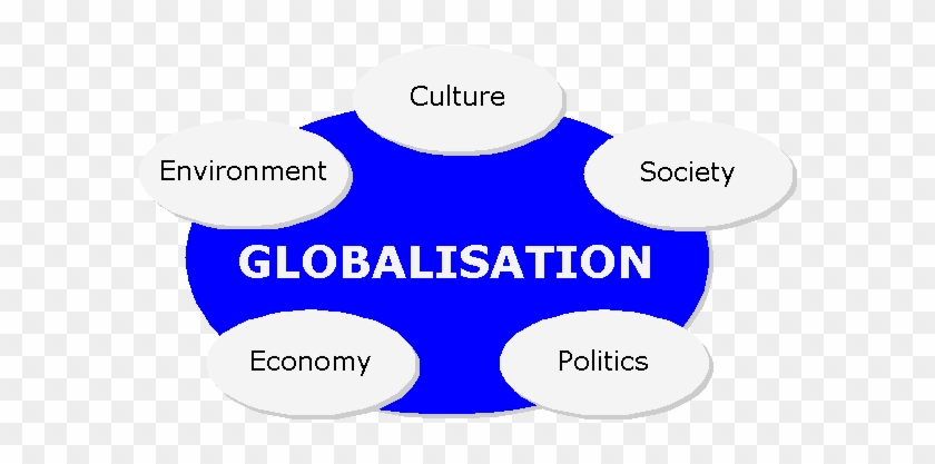 Globalization Process In Afghanistan Essay Globalization - Five Factors Of Globalization #1220567