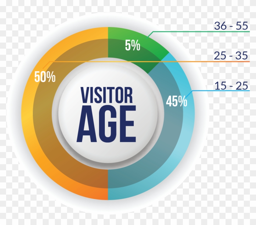 The Generation Of Millennials - Circle #1221404