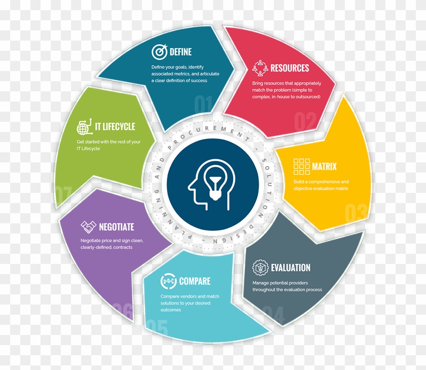 Info Graphic - Big Data Analytics Machine Learning #1221418