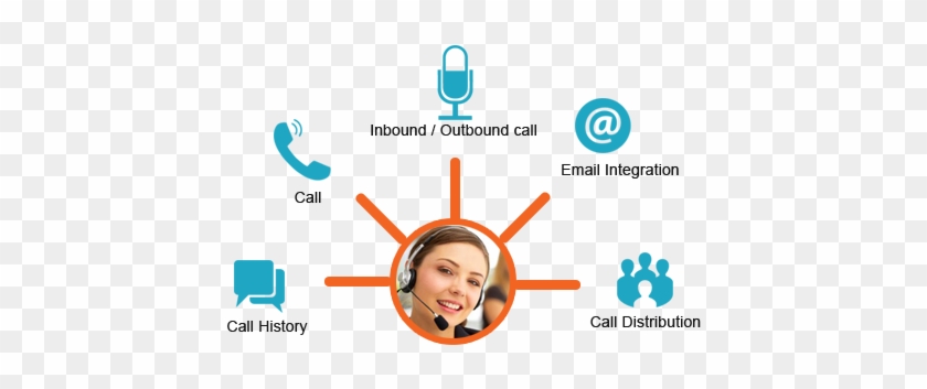 All Leads Generated From Call Center Management System - Graphic Design #1222651