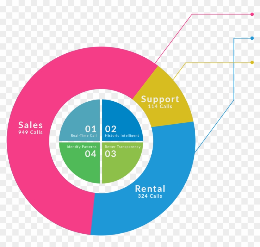 Every Call Is Important, And A Smart Communication - Circle #1222656