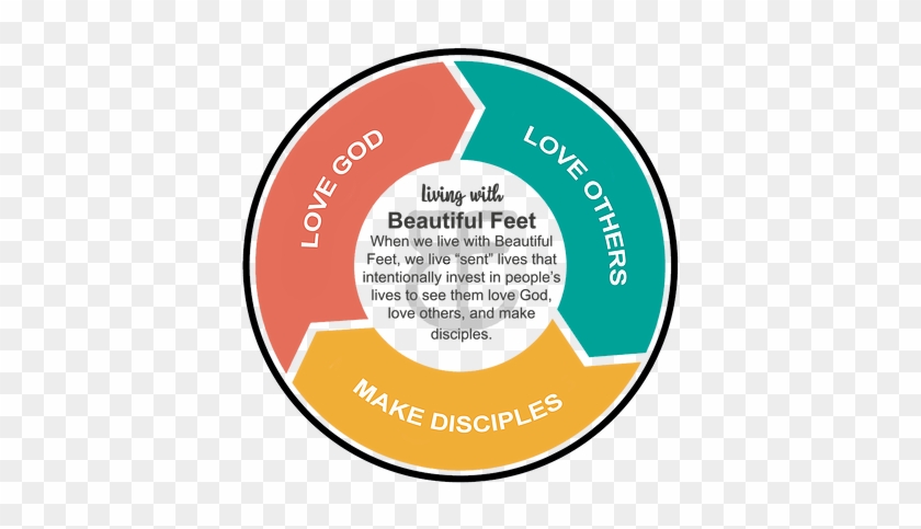Along With Jesus' Commission To “make Disciples Of - Circle #1222661