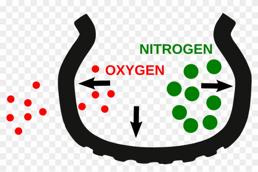 Drumheller Chrysler - Nitrogen In Tires #1222854