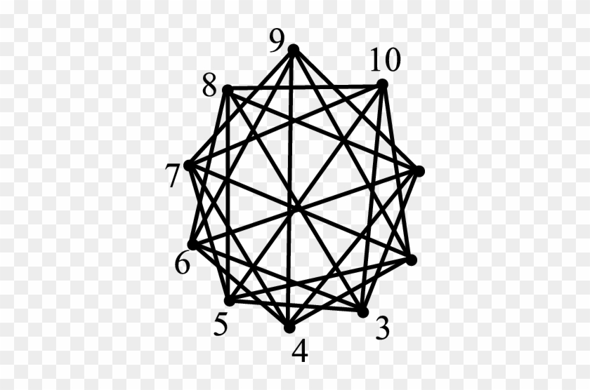 Circulant Graph C 10,{2,3,5} - Anita Calçados #1223056