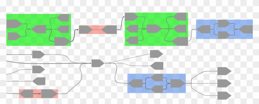 Screenshot Of Metagenomescope's Standard Mode, Zoomed - Biofilm #1223069