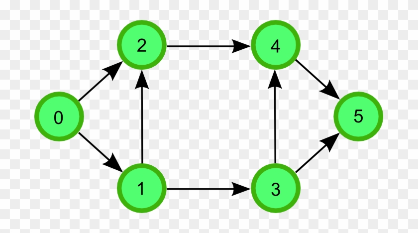 Graph1 - List Of Algorithms And Example With Graph #1223083