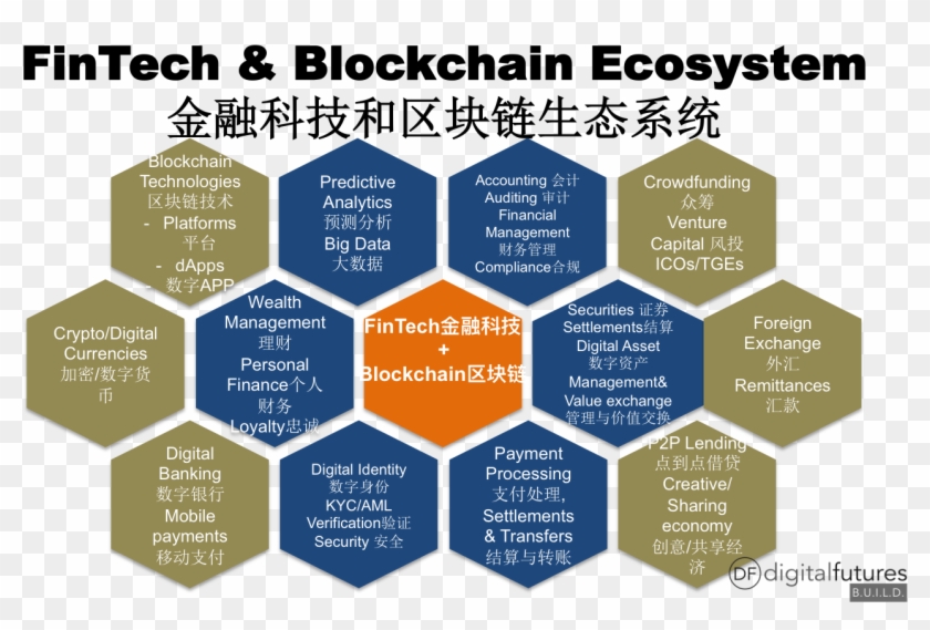 This Page Contains All Info About Fintech Blockchain - Diagram #1223540
