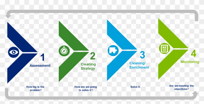 How To Achieve Data Quality Using Talend - Deloitte Data Quality Framework #1223543