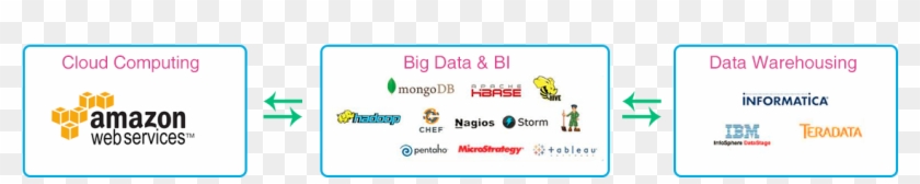 Big Data - Amazon Web Services #1223546