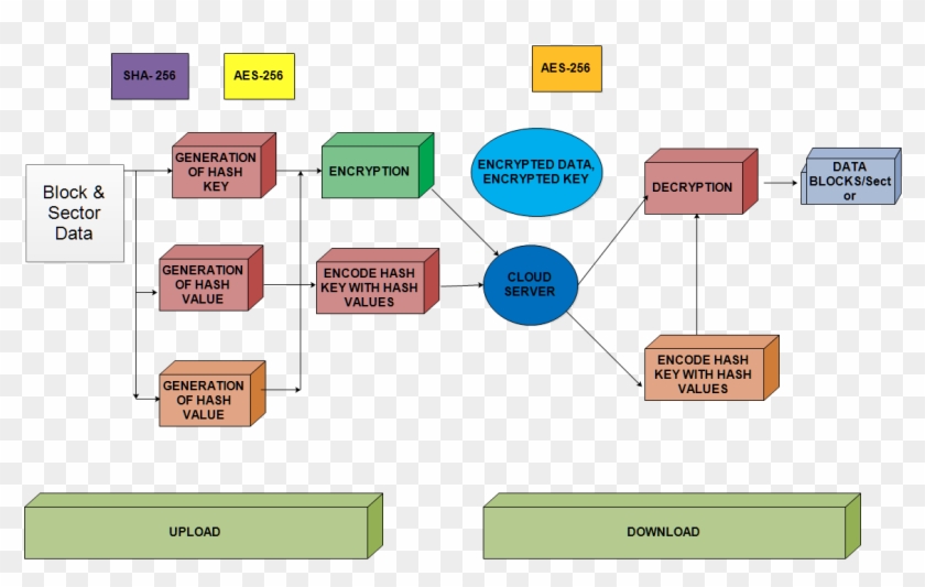 System Architecture - Diagram #1223565