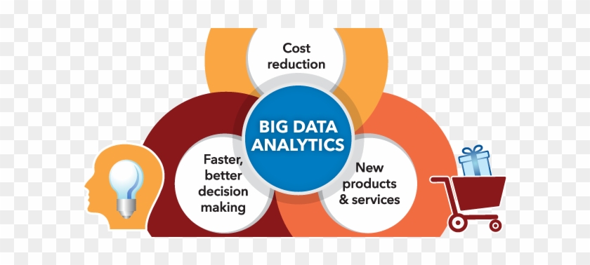 Proposed Data Analysis Example Luxury Big Data Analytics - Data Analytics And Big Data #1223570