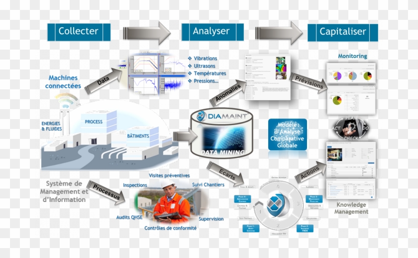 Diamaint Proactive S'appuie Sur Une Plateforme Bid - Digital Transformation #1223581