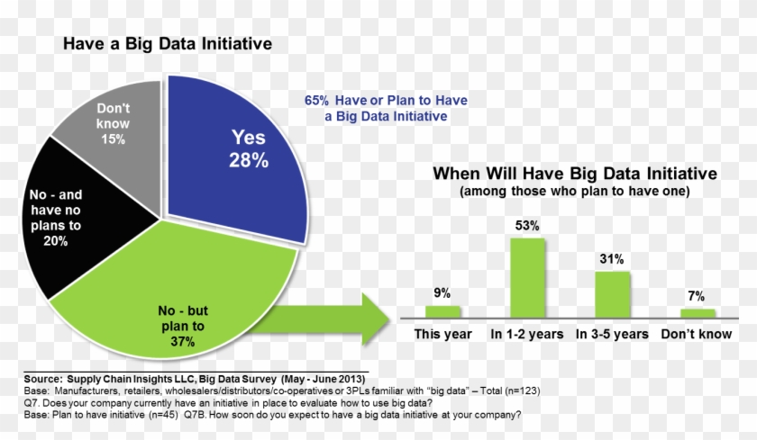 Supply Chain Business Intelligence Technologies Issues - Opportunity Of Big Data #1223605