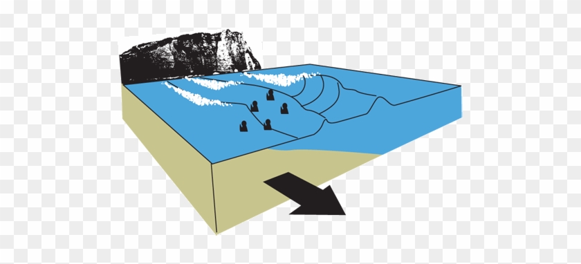 Wave Direction - Coffs Harbour Surf #1224442