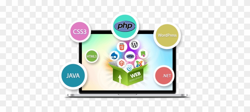 Our Team Of Skilled In Php Web Development And Is Capable - Website Development #1226399