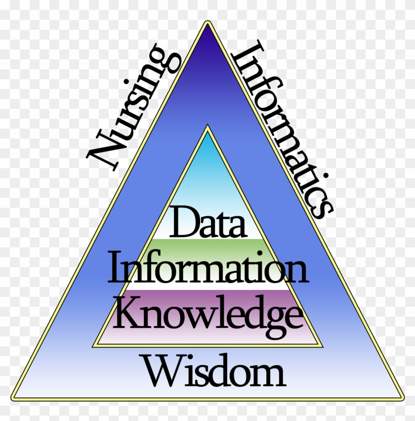 Nursing Informatics - Data Triad Square Sticker 3" X 3" #197828