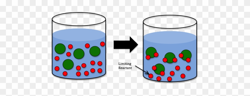 Balancing Equations - Istoichiometry #1227778