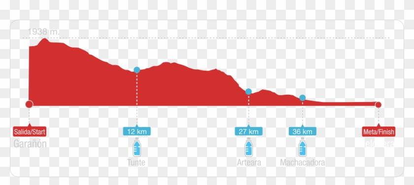 El Sábado 15 De Febrero Realizaremos El Entrenamiento - Marathon #1231133