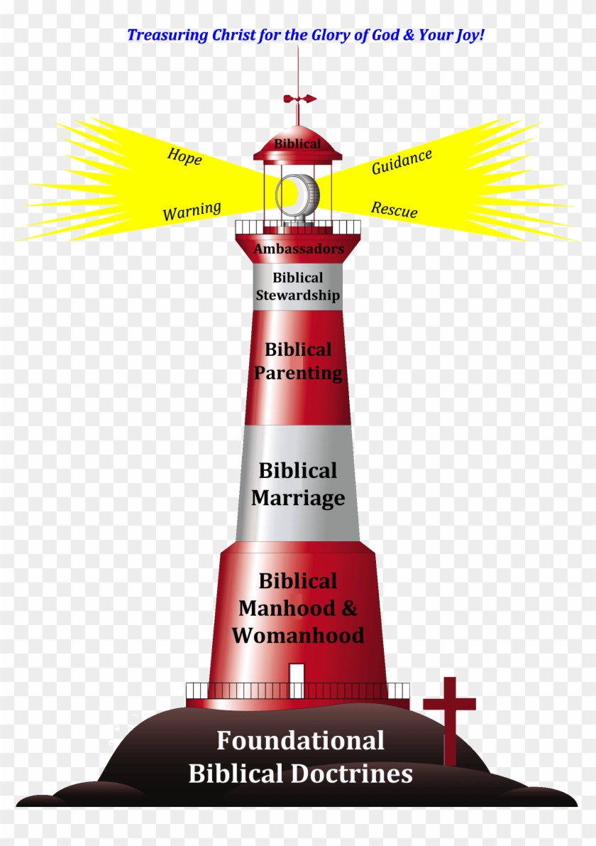 Beacon Clipart Lighthouse - Clip Art #1231188