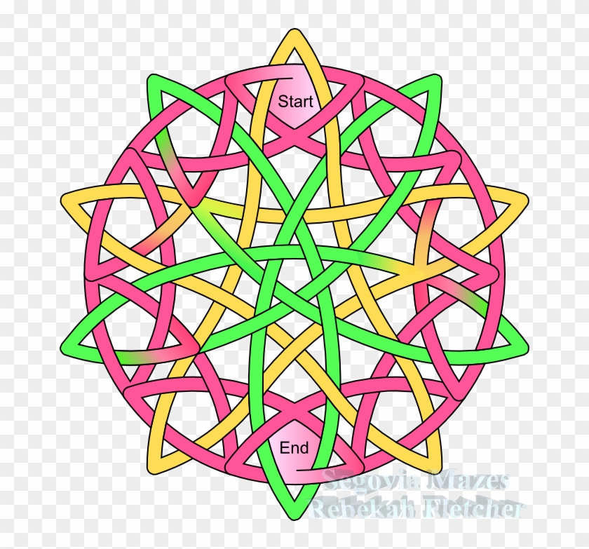 Relying On The Flow Of The Lines And Colors To Show - Class 10 - Mental Ability For Ntse Stage #1232302