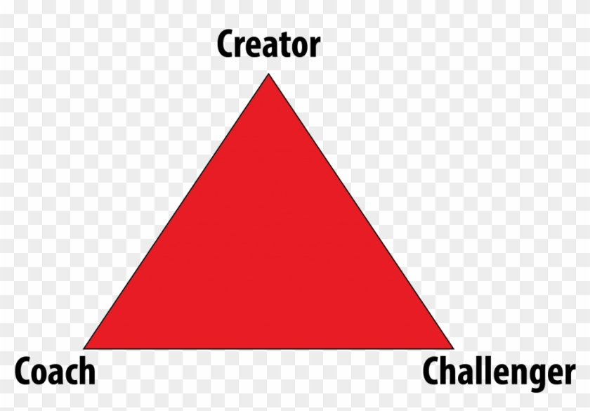 The Winner's Triangle Is The Positive Counterpart Of - Sign #1234543