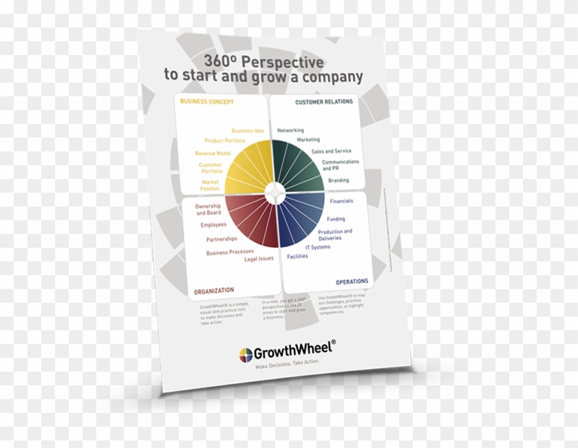 Growthwheel Poster - Growthwheel Poster #1234726