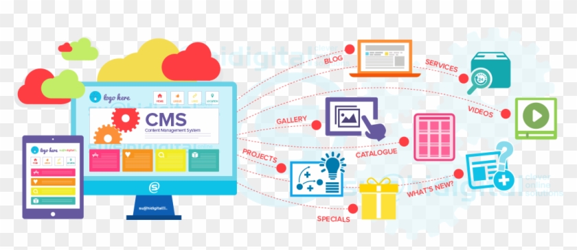 Cms Services - Website Content Management #1235107