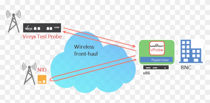 Service Testing For Wireless Mobile Backhaul Network - Diagram #1235773