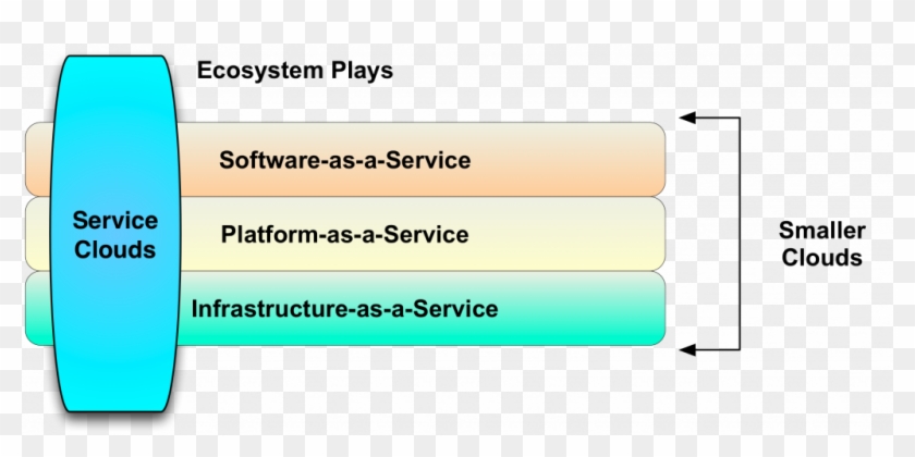 Service Cloud Illustration - Infrastructure As A Service #1235798