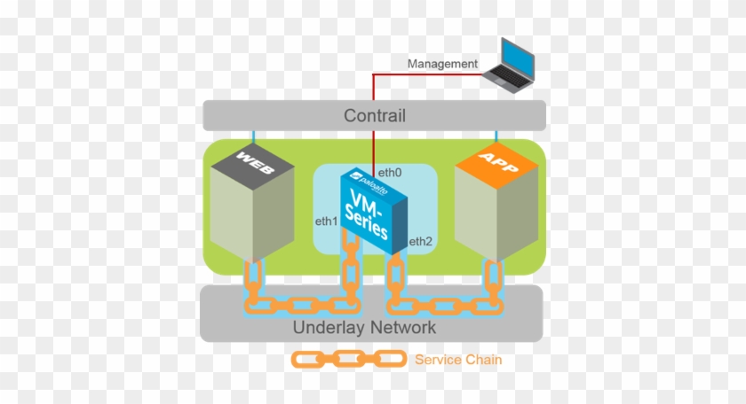 The New Service Chaining Heat Orchestration Templates - Diagram #1235830