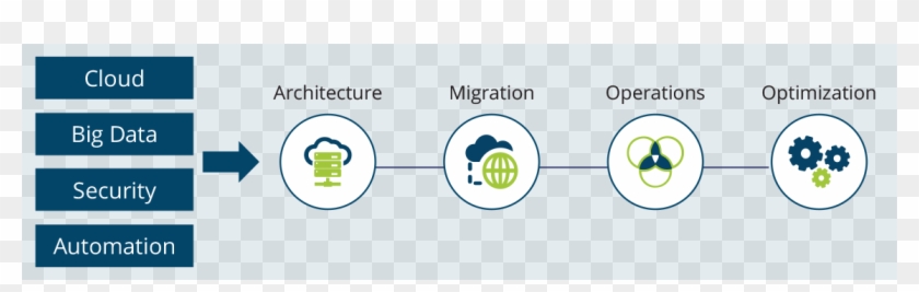 The Principle Behind This Solution Is Continuous Automation - Circle #1235834