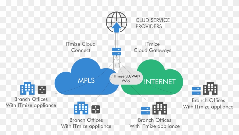 Benefits To A Managed Service Provider - Cloud Managed Services Providers Png #1235858