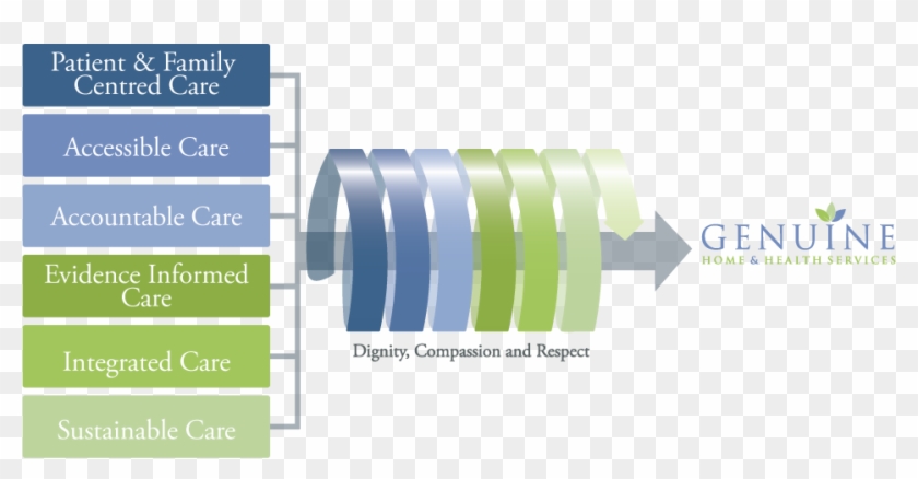 Genuine Health Care Service Model - Health Care #1235861