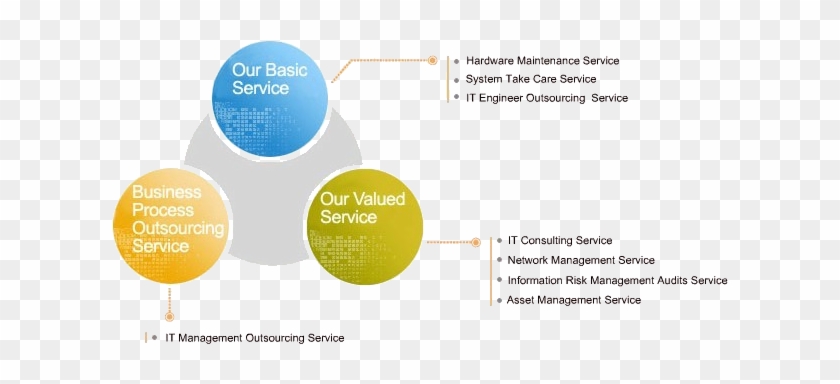 New Outsourcing Service Products With Fully, Effectively - Diagram #1235870