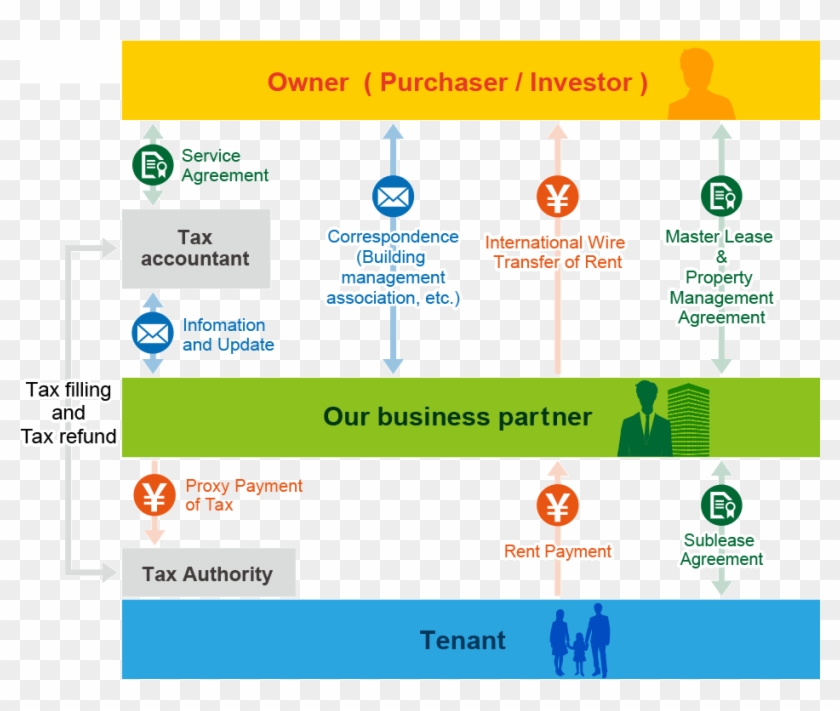 Operation Scheme - Proxy Payment #1235877