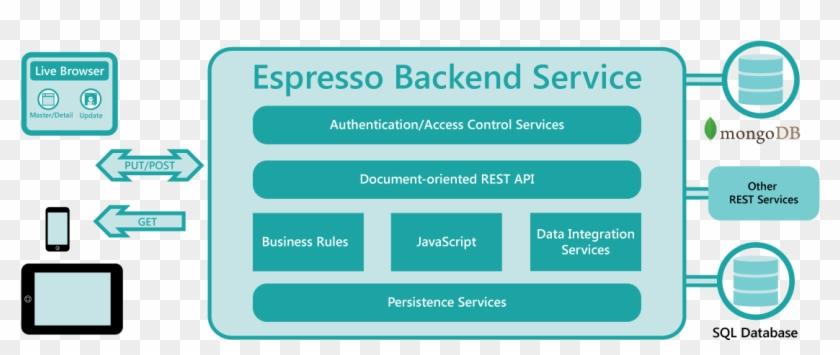 The Espresso Logic Approach - Graphics #1235887