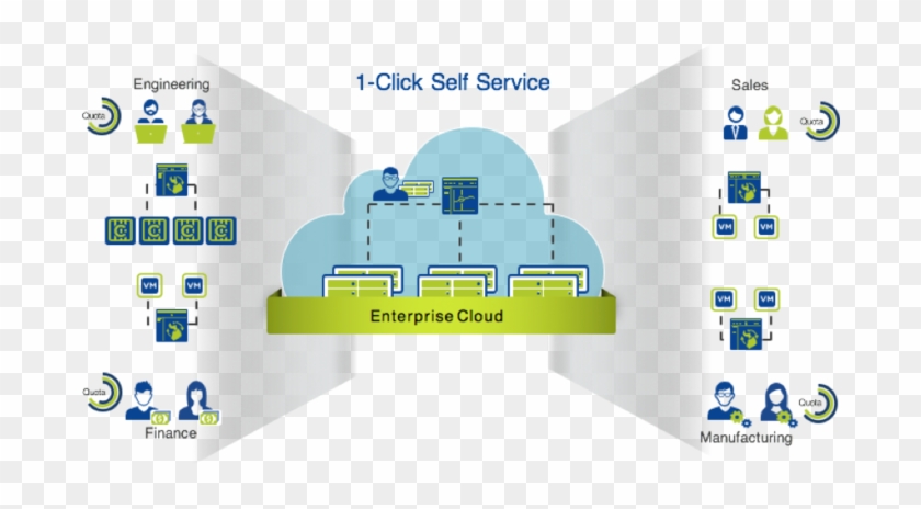 Ten Things You Need To Know About Prism Self-service - Nutanix Self Service Portal #1235895