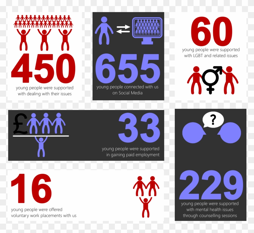 Centre Place Worksop Infographic Impact - Impact Infographic Charity Uk #1236851