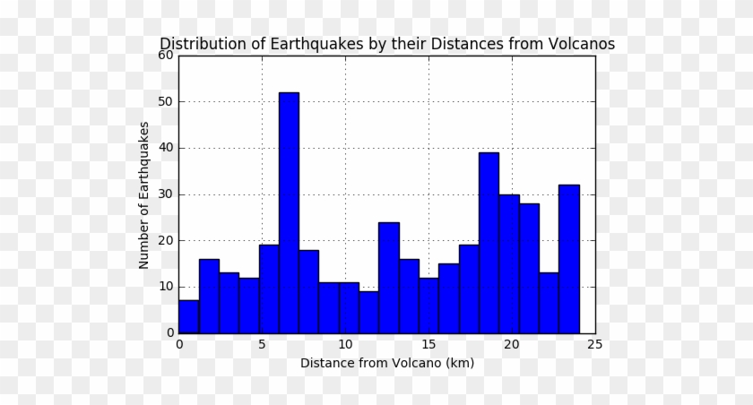 Since We Do Not Know Whether The Earthquakes Are Caused - Diagram #1239889