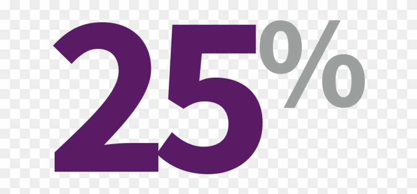 25% Of Female Suicides Is Due To Family Violence - Number #1240019