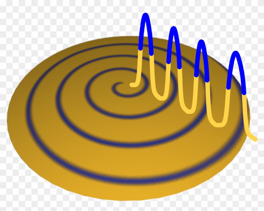 1d Pulse Spiral Wave Oscillon - Linear And Nonlinear Waves #1240369