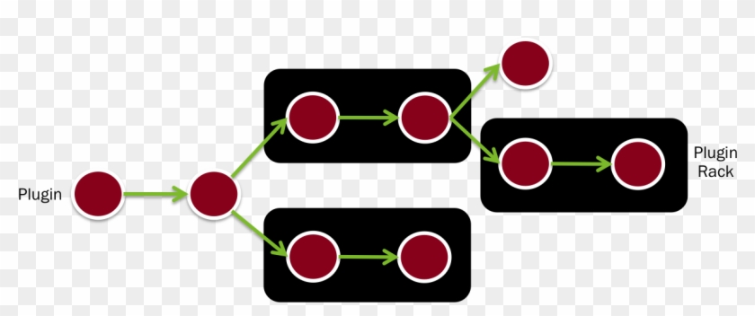 Complex-pipeline - Circle #1240604