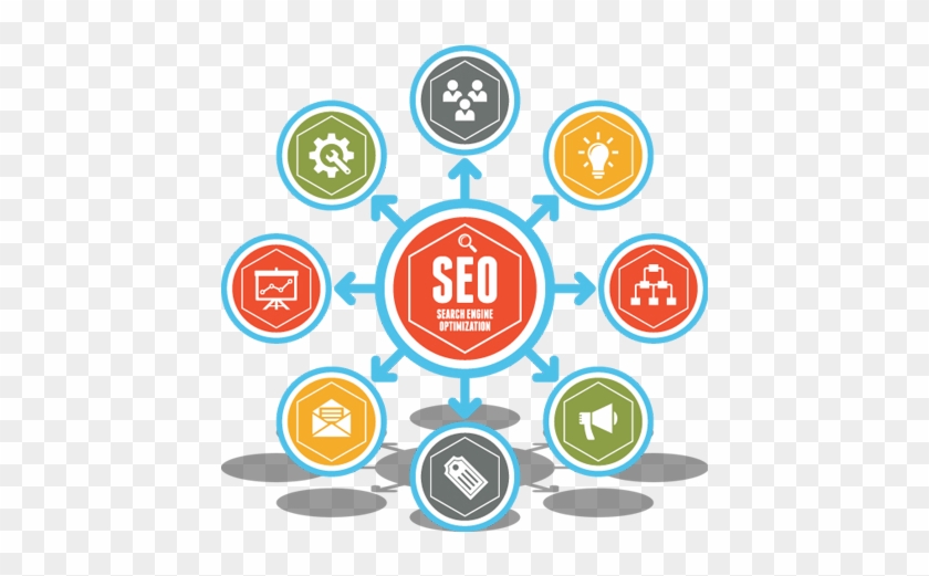 Rope Media Seo - Marketing Channels Icon Png #1241303