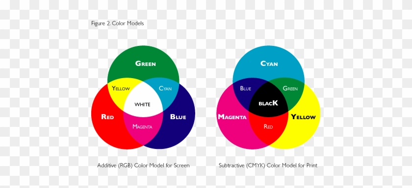 Color Modes - Circle #1242345